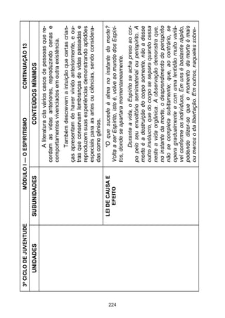 224

UNIDADES

3º CICLO DE JUVENTUDE

LEI DE CAUSA E
EFEITO

SUBUNIDADES

CONTINUAÇÃO 13

Durante a vida, o Espírito se acha preso ao corpo pelo seu envoltório semimaterial ou perispírito. A
morte é a destruição do corpo somente, não a desse
outro invólucro, que do corpo se separa quando cessa
neste a vida orgânica. A observação demonstra que,
no instante da morte, o desprendimento do perispírito
não se completa subitamente; que, ao contrário, se
opera gradualmente e com uma lentidão muito variável conforme os indivíduos. Em uns é bastante rápido,
podendo dizer-se que o momento da morte é mais
ou menos o da libertação. Em outros, naqueles sobre-

“O que sucede à alma no instante da morte?
Volta a ser Espírito, isto é, volve ao mundo dos Espíritos, donde se apartara momentaneamente.

Também descrevem a intuição que certas crianças apresentam de haver vivido anteriormente, e outras que conservam lembranças de vidas passadas e
reproduzem suas experiências demonstrando aptidões
especiais para as artes ou ciências, sendo consideradas como gênios.

A literatura cita vários casos de pessoas que recordam as vidas anteriores, reproduzindo cenas e
comportamentos vivenciados em outra existência.

CONTEÚDOS MÍNIMOS

MÓDULO I — O ESPIRITISMO

 