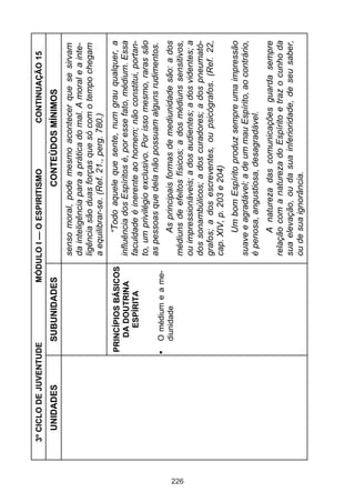 226

UNIDADES

SUBUNIDADES

O médium e a mediunidade

CONTINUAÇÃO 15

A natureza das comunicações guarda sempre
relação com a natureza do Espírito e traz o cunho da
sua elevação, ou da sua inferioridade, de seu saber,
ou de sua ignorância.

Um bom Espírito produz sempre uma impressão
suave e agradável; a de um mau Espírito, ao contrário,
é penosa, angustiosa, desagradável.

As principais formas de mediunidade são: a dos
médiuns de efeitos físicos; a dos médiuns sensitivos,
ou impressionáveis; a dos audientes; a dos videntes; a
dos sonambúlicos; a dos curadores; a dos pneumatógrafos; a dos escreventes, ou psicógrafos. (Ref. 22,
cap. XIV, p. 203 e 204)

“Todo aquele que sente, num grau qualquer, a
influência dos Espíritos é, por esse fato, médium. Essa
faculdade é inerente ao homem; não constitui, portanto, um privilégio exclusivo. Por isso mesmo, raras são
as pessoas que dela não possuam alguns rudimentos.

senso moral, pode mesmo acontecer que se sirvam
da inteligência para a prática do mal. A moral e a inteligência são duas forças que só com o tempo chegam
a equilibrar-se. (Ref. 21., perg. 780.)

CONTEÚDOS MÍNIMOS

MÓDULO I — O ESPIRITISMO

PRINCÍPIOS BÁSICOS
DA DOUTRINA
ESPÍRITA

3º CICLO DE JUVENTUDE

 