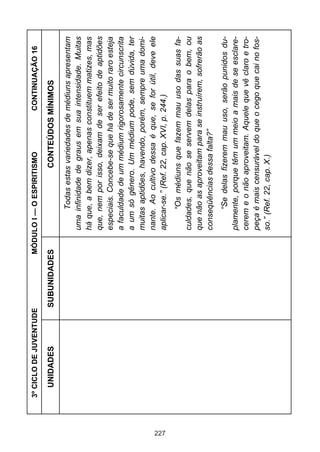 227

UNIDADES

3º CICLO DE JUVENTUDE

SUBUNIDADES

CONTINUAÇÃO 16

“Se delas fizerem mau uso, serão punidos duplamente, porque têm um meio a mais de se esclarecerem e o não aproveitam. Aquele que vê claro e tropeça é mais censurável do que o cego que cai no fosso.” (Ref. 22, cap. X.)

“Os médiuns que fazem mau uso das suas faculdades, que não se servem delas para o bem, ou
que não as aproveitam para se instruírem, sofrerão as
conseqüências dessa falta?”

Todas estas variedades de médiuns apresentam
uma infinidade de graus em sua intensidade. Muitas
há que, a bem dizer, apenas constituem matizes, mas
que, nem por isso, deixam de ser efeito de aptidões
especiais. Concebe-se que há de ser muito raro esteja
a faculdade de um médium rigorosamente circunscrita
a um só gênero. Um médium pode, sem dúvida, ter
muitas aptidões, havendo, porém, sempre uma dominante. Ao cultivo dessa é que, se for útil, deve ele
aplicar-se.” (Ref. 22, cap. XVI, p. 244.)

CONTEÚDOS MÍNIMOS

MÓDULO I — O ESPIRITISMO

 