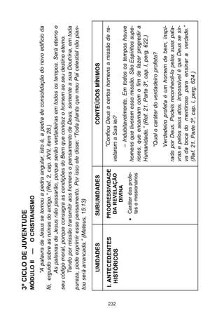 232

—

O CRISTIANISMO

I. ANTECEDENTES
HISTÓRICOS

UNIDADES

Caráter dos profetas e missionários

PROGRESSIVIDADE
DA REVELAÇÃO
DIVINA

SUBUNIDADES

Verdadeiro profeta é um homem de bem, inspirado por Deus. Podeis reconhecê-lo pelas suas palavras e pelos seus atos. Impossível é que Deus se sirva da boca do mentiroso para ensinar a verdade.”
(Ref. 21. Parte 3ª, cap. I, perg. 624.)

“Qual o caráter do verdadeiro profeta?

– Indubitavelmente. Em todos os tempos houve
homens que tiveram essa missão. São Espíritos superiores, que encarnam com o fim de fazer progredir a
Humanidade.” (Ref. 21. Parte 3ª, cap. I, perg. 622.)

“Confiou Deus a certos homens a missão de revelarem a Sua lei?

CONTEÚDOS MÍNIMOS

“A palavra de Jesus se tornou a pedra angular, isto é, a pedra de consolidação do novo edifício da
fé, erguido sobre as ruínas do antigo.” (Ref. 2, cap. XVII, item 28.)
As palavras de Jesus não passarão, porque serão verdadeiras em todos os tempos. Será eterno o
seu código moral, porque consagra as condições do Bem que conduz o homem ao seu destino eterno.
Tendo por missão transmitir aos homens o pensamento de Deus, somente a sua Doutrina, em toda
pureza, pode exprimir esse pensamento. Por isso ele disse: “Toda planta que meu Pai celestial não plantou será arrancada.” (Mateus, 15:13)

MÓDULO II

3º CICLO DE JUVENTUDE

 