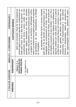 237

UNIDADES

As viagens e as
cartas

PAULO E A
DIVULGAÇÃO DO
ENSINO CRISTÃO

CONTINUAÇÃO 5

As epístolas de Paulo foram o recurso inspirado
pelo Alto a fim de atender aos compromissos com a
divulgação dos ensinamentos do Cristo. Somam um
total de quatorze as cartas de Paulo, sendo quatro delas dirigidas a pessoas (2 para Timóteo, 1 para Tito e
outra para Filermon) e dez dirigidas aos habitantes de
algumas cidades por onde passou levando a palavra
da Boa Nova, incluindo Roma: aos romanos, 2 aos coríntios, aos gálatas, aos efésios, aos filipenses, aos
colossenses, 2 aos tessalonicenses e aos hebreus.
Ensinos e interpretações, relatos de situações vividas, argumentações históricas, palavras de adver-

Após sua conversão, Paulo de Tarso prepara-se
durante alguns anos para atender ao compromisso definido pelo Cristo: levar a Boa Nova aos gentios, universalizando dessa forma o ensino cristão. As três
grandes viagens realizadas por Paulo são narradas
nos Atos dos Apóstolos com pormenores que mostram
a coragem da fé, os sacrifícios e dificuldades enfrentados e os testemunhos exigidos por parte do apóstolo
da gentilidade e de seus companheiros, na difusão
do Evangelho.

CONTEÚDOS MÍNIMOS

MÓDULO II — O CRISTIANISMO

SUBUNIDADES

3º CICLO DE JUVENTUDE

 