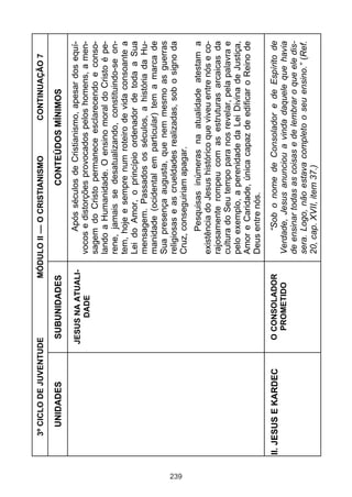 239

II. JESUS E KARDEC

UNIDADES

O CONSOLADOR
PROMETIDO

JESUS NA ATUALIDADE

CONTINUAÇÃO 7

“Sob o nome de Consolador e de Espírito de
Verdade, Jesus anunciou a vinda daquele que havia
de ensinar todas as coisas e de lembrar o que ele dissera. Logo, não estava completo o seu ensino.” (Ref.
20, cap. XVII, item 37.)

Pesquisas inúmeras na atualidade atestam a
existência do Jesus histórico que viveu entre nós e corajosamente rompeu com as estruturas arcaicas da
cultura do Seu tempo para nos revelar, pela palavra e
pelo exemplo, a perenidade da Lei Divina de Justiça,
Amor e Caridade, única capaz de edificar o Reino de
Deus entre nós.

Após séculos de Cristianismo, apesar dos equívocos e distorções provocados pelos homens, a mensagem do Cristo permanece esclarecendo e consolando a Humanidade. O ensino moral do Cristo é perene, jamais se desatualizando, constituindo-se ontem, hoje e sempre num roteiro de vida consoante a
Lei do Amor, o princípio ordenador de toda a Sua
mensagem. Passados os séculos, a história da Humanidade (ocidental em particular) tem a marca de
Sua presença augusta, que nem mesmo as guerras
religiosas e as crueldades realizadas, sob o signo da
Cruz, conseguiriam apagar.

CONTEÚDOS MÍNIMOS

MÓDULO II –– O CRISTIANISMO

SUBUNIDADES

3º CICLO DE JUVENTUDE

 