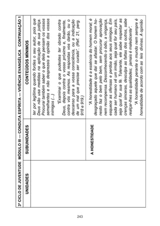 243

UNIDADES

A HONESTIDADE

SUBUNIDADES

“A honestidade é a essência do homem moral; é
desgraçado aquele que daí se afastar. O homem honesto faz o bem pelo bem, sem procurar aprovação
nem recompensa. Desconhecendo o ódio, a vingança,
esquece as ofensas e perdoa aos seus inimigos. Em
cada ser humano vê um irmão, seja qual for seu país,
seja qual for sua fé. Tolerante, ele sabe respeitar as
crenças sinceras, desculpa as faltas dos outros, sabe
realçar-lhes as qualidades; jamais é maledicente”.
“A honestidade perante o mundo nem sempre é
honestidade de acordo com as leis divinas. A opinião

“Examinai o que pudestes ter obrado contra
Deus, depois contra o vosso próximo e, finalmente,
contra vós mesmos. As respostas vos darão, ou o
descanso para a vossa consciência, ou a indicação
de um mal que precise ser curado”. (Ref. 21, perg.
918 e 919.)

ter por legítima quando fordes o seu autor, pois que
Deus não usa medidas na aplicação de sua justiça.
Procurai também saber o que dela pensam os vossos
semelhantes e não desprezeis a opinião dos vossos
inimigos (...)

CONTEÚDOS MÍNIMOS

3º CICLO DE JUVENTUDE MÓDULO III — CONDUTA ESPÍRITA — VIVÊNCIA EVANGÉLICA CONTINUAÇÃO 1

 