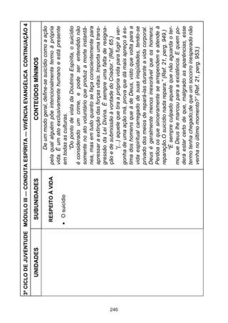 246

UNIDADES

O suicídio

RESPEITO À VIDA

SUBUNIDADES

De um modo geral, define-se suicídio como a ação
pela qual alguém põe intencionalmente termo à própria
vida. É um ato exclusivamente humano e está presente
em todas as culturas.
“Do ponto de vista da Doutrina Espírita, o suicídio
é considerado um crime, e pode ser entendido não
somente no ato voluntário que produz a morte instantânea, mas em tudo quanto se faça conscientemente para
apressar a extinção das forças vitais. Importa uma transgressão da Lei Divina. É sempre uma falta de resignação e de submissão à vontade do Criador.” (Ref. 65.)
“(...) aquele que tira a própria vida para fugir à vergonha de uma ação má, prova que dá mais apreço à estima dos homens que à de Deus, visto que volta para a
vida espiritual carregado de suas iniqüidades, tendo-se
privado dos meios de repará-las durante a vida corporal.
Deus é geralmente menos inexorável que os homens:
Perdoa os que sinceramente se arrependem e atende à
reparação.O suicídio nada repara.” (Ref. 21, perg. 949.)
“É sempre culpado aquele que não aguarda o termo que Deus lhe marcou para a existência. E quem poderá estar certo de que, malgrado as aparências, esse
termo tenha chegado;de que um socorro inesperado não
venha no último momento?” (Ref. 21, perg. 953.)

CONTEÚDOS MÍNIMOS

3º CICLO DE JUVENTUDE MÓDULO III — CONDUTA ESPÍRITA — VIVÊNCIA EVANGÉLICA CONTINUAÇÃO 4

 