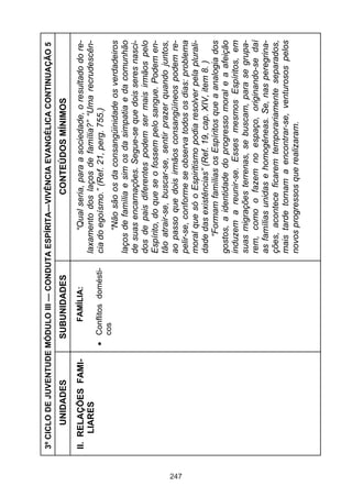247

FAMÍLIA:

II. RELAÇÕES FAMILIARES
Conflitos domésticos

SUBUNIDADES

UNIDADES

“Não são os da consangüinidade os verdadeiros
laços de família e sim os da simpatia e da comunhão
de suas encarnações. Segue-se que dois seres nascidos de pais diferentes podem ser mais irmãos pelo
Espírito, do que se o fossem pelo sangue. Podem então atrair-se, buscar-se, sentir prazer quando juntos,
ao passo que dois irmãos consangüíneos podem repelir-se, conforme se observa todos os dias: problema
moral que só o Espiritismo podia resolver pela pluralidade das existências” (Ref. 19, cap. XIV, item 8. )
“Formam famílias os Espíritos que a analogia dos
gostos, a identidade do progresso moral e a afeição
induzem a reunir-se. Esses mesmos Espíritos, em
suas migrações terrenas, se buscam, para se gruparem, como o fazem no espaço, originando-se daí
as famílias unidas e homogêneas. Se, nas peregrinações, acontece ficarem temporariamente separados,
mais tarde tornam a encontrar-se, venturosos pelos
novos progressos que realizaram.

“Qual seria, para a sociedade, o resultado do relaxamento dos laços de família?” “Uma recrudescência do egoísmo.” (Ref. 21, perg. 755.)

CONTEÚDOS MÍNIMOS

3º CICLO DE JUVENTUDE MÓDULO III — CONDUTA ESPÍRITA—VIVÊNCIA EVANGÉLICA CONTINUAÇÃO 5

 