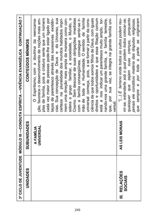 249

III. RELAÇÕES
SOCIAIS

UNIDADES

AS LEIS MORAIS

A FAMÍLIA
UNIVERSAL

SUBUNIDADES

O Espiritismo, com a doutrina da reencarnação, favorece o desenvolvimento de noções mais amplas de família, pois a criatura sente que um número
cada vez maior de pessoas pode-lhe estar ligado por
laços de parentesco através das sucessivas existências. Sua concepção de Deus e do Universo, sua
certeza na pluralidade dos mundos habitados imprimem uma direção mais ampla da maneira como considera o grupo familiar, a sociedade, o Mundo, o
Cosmo. Sem descurar de suas obrigações imediatas
com a família consangüínea, consegue sentir-se irmão de toda a Humanidade. O sentido de família
universal começa, pois, a se formar a partir da consciência de que todos somos filhos de Deus, com iguais
direitos e oportunidades e que essa filiação comum
está a nos indicar um parentesco muito amplo, tornando-nos uma grande família, a família terrestre,
que, por sua vez, se integra na grande família universal.
"(...) É terreno onde todos os cultos podem reunir-se, estandarte sob o qual podem todos colocar-se,
quaisquer que sejam suas crenças, porquanto
jamais ele constituiu matéria das disputas religiosas,
que sempre e por toda a parte se originaram

CONTEÚDOS MÍNIMOS

3º CICLO DE JUVENTUDE MÓDULO III —CONDUTA ESPÍRITA —VIVÊNCIA EVANGÉLICA CONTINUAÇÃO 7

 