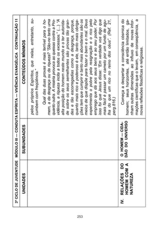 253

IV. RELAÇÕES DO
HOMEM COM A
NATUREZA

UNIDADES

O HOMEM — CIDADÃO DO UNIVERSO

SUBUNIDADES

Começa a despertar a consciência cósmica do
homem; seus horizontes, até então limitados, ganham outras dimensões ao influxo de novas informações científicas que o levam, em conseqüência, a
novas reflexões filosóficas e religiosas.

Qual das duas provas é mais terrível para o homem, a da desgraça ou da riqueza? “São-no tanto uma
quanto outra. A miséria provoca as queixas contra a Providência, a riqueza incita a todos os excessos.” (...) “A
alta posição do homem neste mundo e o ter autoridade sobre os seus semelhantes são provas tão grandes e tão escorregadias como a desgraça, porque,
quanto mais rico e poderoso é ele, tanto mais obrigações tem que cumprir e tanto mais abundantes são os
meios de que dispõe para fazer o bem e o mal. Deus
experimenta o pobre pela resignação e o rico pelo
emprego que dá aos seus bens e ao seu poder. Por
isso foi que Jesus disse: “Em verdade vos digo que
mais fácil é passar um camelo por um fundo de agulha do que um rico no reino dos céus”. (Ref. 21,
perg.816.)

pelos próprios Espíritos, que nelas, entretanto, sucumbem com freqüência.”

CONTEÚDOS MÍNIMOS

3º CICLO DE JUVENTUDE MÓDULO III — CONDUTA ESPÍRITA — VIVÊNCIA EVANGÉLICA CONTINUAÇÃO 11

 