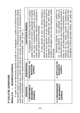 256

—

MOVIMENTO ESPÍRITA

II. A ORGANIZAÇÃO
DO MOVIMENTO
ESPÍRITA

I. ESPIRITISMO E
MOVIMENTO
ESPÍRITA

UNIDADES

A UNIFICAÇÃO DO
MOVIMENTO
ESPÍRITA

PROPAGAÇÃO DA
MENSAGEM
ESPÍRITA

SUBUNIDADES

Movimento Espírita, como sugere o próprio nome, é algo dinâmico e sua unificação implica em
convivência dentro de uma unidade de pensamento e
ação, na qual está implícito o reconhecimento da existência de uma diretriz, visando ao ajustamento a
princípios de ordem doutrinária e a um sistema dinâmico global. É óbvio que essa diretriz não pode ser

É feita através do livro, da tribuna Espírita e
demais atividades do movimento organizado do Espiritismo. O livro espírita é um dos maiores veículos de
divulgação da Doutrina codificada por Allan Kardec,
levando a mensagem para as mais longínquas partes
do Mundo.

A propagação da Doutrina Espírita é a preocupação máxima do movimento organizado do Espiritismo, pois que o esclarecimento advindo do conhecimento espírita é poderosa alavanca a impulsionar o
progresso espiritual da Humanidade.

CONTEÚDOS MÍNIMOS

“A razão de ser do Movimento Espírita só pode ser a divulgação e a prática da Doutrina Espírita.
Todo aquele a quem a luz da Doutrina Espírita já iluminou tem o indeclinável dever de aproveitar integralmente as possibilidades que o Senhor da Vinha lhe concede, para estender a luz do conhecimento e do
amor, com simplicidade e eficiência, desprendimento e sinceridade.” (Ref. 18, item 1.)

MÓDULO IV

3º CICLO DE JUVENTUDE

 
