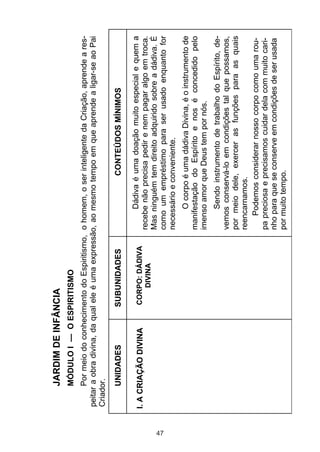 47

SUBUNIDADES
CORPO: DÁDIVA
DIVINA

UNIDADES

I. A CRIAÇÃO DIVINA

Sendo instrumento de trabalho do Espírito, devemos conservá-lo em condições tal que possamos,
por meio dele, exercer as funções para as quais
reencarnamos.
Podemos considerar nosso corpo como uma roupa preciosa e precisamos cuidar dela com muito carinho para que se conserve em condições de ser usada
por muito tempo.

O corpo é uma dádiva Divina, é o instrumento de
manifestação do Espírito e nos é concedido pelo
imenso amor que Deus tem por nós.

Dádiva é uma doação muito especial e quem a
recebe não precisa pedir e nem pagar algo em troca.
Mas ninguém tem direito adquirido sobre a dádiva. É
como um empréstimo para ser usado enquanto for
necessário e conveniente.

CONTEÚDOS MÍNIMOS

Por meio do conhecimento do Espiritismo, o homem, o ser inteligente da Criação, aprende a respeitar a obra divina, da qual ele é uma expressão, ao mesmo tempo em que aprende a ligar-se ao Pai
Criador.

MÓDULO I — O ESPIRITISMO

JARDIM DE INFÂNCIA

 