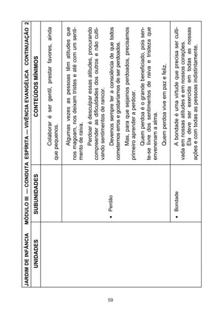 59

UNIDADES

JARDIM DE INFÂNCIA

Bondade

Perdão

SUBUNIDADES

A bondade é uma virtude que precisa ser cultivada em nossas atitudes e em nossos corações.
Ela deve ser exercida em todas as nossas
ações e com todas as pessoas indistintamente.

Quem perdoa vive em paz e feliz.

Quem perdoa é o grande beneficiado, pois sente-se livre dos sentimentos de raiva e tristeza que
envenenam a alma.

Mas, para que sejamos perdoados, precisamos
primeiro aprender a perdoar.

Devemos sempre ter a consciência de que todos
cometemos erros e gostaríamos de ser perdoados.

Perdoar é desculpar essas atitudes, procurando
compreender as dificuldades dos outros e não cultivando sentimentos de rancor.

Algumas vezes as pessoas têm atitudes que
nos magoam, nos deixam tristes e até com um sentimento de raiva.

Colaborar é ser gentil, prestar favores, ainda
que pequenos.

CONTEÚDOS MÍNIMOS

MÓDULO III — CONDUTA ESPÍRITA — VIVÊNCIA EVANGÉLICA CONTINUAÇÃO 2

 