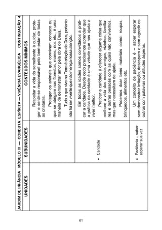 61

UNIDADES

Paciência – saber
esperar sua vez

Caridade

SUBUNIDADES

CONTINUAÇÃO 4

Um conceito de paciência é – saber esperar
sem demonstrar irritação, desespero e sem agredir os
outros com palavras ou atitudes ásperas.

Podemos doar bens materiais como: roupas,
brinquedos, alimentos etc.

Praticar a caridade é oferecer alguma coisa que
melhore a vida dos nossos amigos, vizinhos, familiares e outras pessoas com as quais não convivemos,
mas que necessitam de ajuda.

Em todas as idades somos convidados a praticar a caridade. Desde cedo precisamos aprender que
a prática da caridade é uma virtude que nos ajuda a
viver melhor.

Tudo o que vive na Terra é criação de Deus, portanto
não há ser vivente que não mereça nossa atenção.

Proteger os animais que convivem conosco ou
que se abrigam nas florestas, mares, rios etc., é uma
maneira de demonstrar amor pela obra de Deus.

Respeitar a vida do semelhante é cuidar, proteger e sentir-se responsável pelo bem-estar de todas
as criaturas.

CONTEÚDOS MÍNIMOS

JARDIM DE INFÂNCIA MÓDULO III — CONDUTA ESPÍRITA — VIVÊNCIA EVANGÉLICA

 