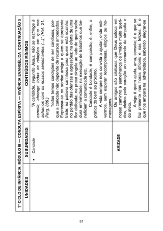 81

UNIDADES

AMIZADE

Caridade

SUBUNIDADES

“A caridade, segundo Jesus, não se restringe à
esmola, abrange todas as relações em que nos
achamos com os nossos semelhantes (...)” (Ref. 21.
Perg. 886.)
Todos temos condições de ser caridosos, porque a caridade não depende de recursos amoedados.
Expressa-se no sorriso amigo a quem se apresente
triste; na palavra carinhosa para quem está sozinho;
no perdão das ofensas e agressões; na oferta de uma
flor delicada; na prece singela ao lado de quem sofre
dura enfermidade; na execução de trabalhos que beneficiem a comunidade etc.
Caridade é bondade, é compaixão, é, enfim, a
prática do bem ao próximo.
A vida sempre nos convida a ajudar, onde estivermos, sem esperar recompensas, elogios ou homenagens.
Os amigos são criaturas que Deus coloca em
nosso caminho à semelhança de irmãos muito queridos, eleitos pelo coração ao comando da simpatia e
do afeto.
Amigo é quem ajuda, ama, consola; é o que se
faz presente nas horas difíceis e nas felizes. É o
que nos ampara na adversidade, sabendo alegrar-se

CONTEÚDOS MÍNIMOS

1° CICLO DE INFÂNCIA MÓDULO III — CONDUTA ESPÍRITA — VIVÊNCIA EVANGÉLICA CONTINUAÇÃO 5

 