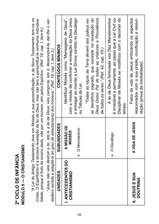94

II. JESUS E SUA
DOUTRINA

A MISSÃO DE
MOISÉS

I. ANTECEDENTES DO
CRISTIANISMO

A VIDA DE JESUS

O Decálogo

O Monoteísmo

SUBUNIDADES

UNIDADES

Fatos da vida de Jesus enfocando os aspectos
relacionados com a sua prisão, crucificação e ressurreição (prova da imortalidade).

A lei de Deus formulada nos Dez Mandamentos
é invariável e permanente, ao passo que a Lei Civil ou
Disciplinar de Moisés se modificou com o decorrer do
tempo.

“Todas as raças da Terra devem aos judeus esse benefício sagrado, que consiste na revelação do
Deus Único, Pai de todas as criaturas e Providência
de todos os seres.” (Ref. 42, cap. VII.)

Identificar Moisés como “Mensageiro de Deus”,
com a missão de confirmar a revelação do Deus único
e entregar ao mundo a Lei Divina contida no Decálogo
ou Tábuas da Lei.

CONTEÚDOS MÍNIMOS

“Jesus não veio destruir a lei, isto é, a lei de Deus; veio cumpri-la, isto é, desenvolvê-la, dar-lhe o verdadeiro sentido e adaptá-la ao grau de adiantamento dos homens.” (Ref. 19, cap. I, item 3.)

“A Lei do Antigo Testamento teve em Moisés a sua personificação; a do Novo Testamento tem-na no
Cristo. O Espiritismo é a terceira revelação da lei de Deus, mas não tem a personificá-la nenhuma individualidade, porque é fruto do ensino dado, não por um homem, sim pelos Espíritos.” (Ref. 19, cap. I, item 6.)

MÓDULO II — O CRISTIANISMO

2º CICLO DE INFÂNCIA

 