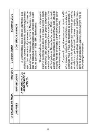 97

UNIDADES

2° CICLO DE INFÂNCIA

A IMPORTÂNCIA DA
AÇÃO EVANGELIZADORA

SUBUNIDADES

CONTINUAÇÃO 3

O momento que atravessamos no mundo é difícil e sombrio, enquanto as sociedades terrestres necessitam, mais e mais, dos tocheiros do Evangelho, a
fim de que não se percam nos meandros do mal ou
resvalem nos penhascos do crime os corações menos
experientes e as almas desavisadas. O sublime ministério da Evangelização Espírita Infanto-juvenil nos pede prosseguir e avançar”.

“Considerando-se, naturalmente, a criança como
o porvir acenando-nos agora, e o jovem como o adulto
de amanhã, não podemos, sem graves comprometimentos espirituais, sonegar-lhes a educação, as luzes
do Evangelho de Nosso Senhor Jesus Cristo, fazendo
brilhar em seus corações as excelências das lições do
excelso Mestre com vistas à transformação das sociedades terrestres para uma nova Humanidade.

A Evangelização, sob a ótica do Espiritismo, possibilitará ao homem o trabalho de transformação íntima
que o harmonizará consigo mesmo e com tudo que reproduzindo as palavras de Bezerra de Menezes, contidas no Opúsculo Evangelização na Opinião dos Espíritos, na questão nº 1(FEB,1986), destacamos:

CONTEÚDOS MÍNIMOS

MÓDULO II — O CRISTIANISMO

 