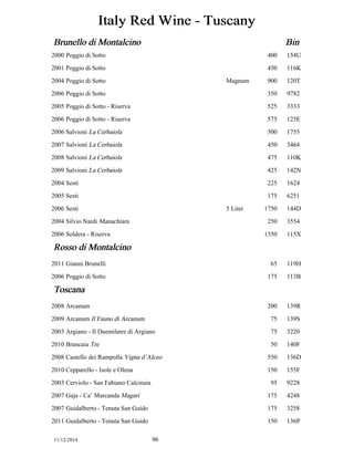 Italy Red Wine - Tuscany 
Brunello di Montalcino Bin 
2000 Poggio di Sotto 400 154U 
2001 Poggio di Sotto 450 116K 
2004 Poggio di Sotto Magnum 900 120T 
2006 Poggio di Sotto 350 9782 
2005 Poggio di Sotto - Riserva 525 3333 
2006 Poggio di Sotto - Riserva 575 125E 
2006 Salvioni La Cerbaiola 500 1755 
2007 Salvioni La Cerbaiola 450 3464 
2008 Salvioni La Cerbaiola 475 110K 
2009 Salvioni La Cerbaiola 425 142N 
2004 Sesti 225 1624 
2005 Sesti 175 6251 
2006 Sesti 5 Liter 1750 144D 
2004 Silvio Nardi Manachiara 250 3554 
2006 Soldera - Riserva 1350 115X 
Rosso di Montalcino 
2011 Gianni Brunelli 65 119H 
2006 Poggio di Sotto 175 113B 
Toscana 
2008 Arcanum 200 139R 
2009 Arcanum Il Fauno di Arcanum 75 139S 
2003 Argiano - Il Duemilatre di Argiano 75 3220 
2010 Brancaia Tre 50 140F 
2008 Castello dei Rampolla Vigna d’Alceo 550 136D 
2010 Cepparello - Isole e Olena 150 155F 
2003 Cerviolo - San Fabiano Calcinaia 95 9228 
2007 Gaja - Ca’ Marcanda Magari 175 4248 
2007 Guidalberto - Tenuta San Guido 175 3258 
2011 Guidalberto - Tenuta San Guido 150 136P 
11/12/2014 96 
 