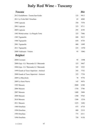 Italy Red Wine - Tuscany 
Toscana Bin 
2012 Guidalberto - Tenuta San Guido 125 9913 
2011 Le Volte Dell ’Ornellaia 65 4080 
1998 Lupicaia 350 7570 
2001 Lupicaia 325 9711 
2005 Lupicaia 295 4198 
1983 Montevertine - Le Pergole Torte 325 7446 
1985 Tignanello 600 9615 
1988 Tignanello 650 8738 
2001 Tignanello 400 109P 
2011 Tignanello 225 147D 
2008 Valdisanti - Tolaini 95 108G 
Bolgheri 
2008 Coronato 95 149R 
2000 Gaja - Ca’ Marcanda Ca’ Marcanda 325 9467 
2004 Gaja - Ca’ Marcanda Ca’ Marcanda 345 3522 
1999 Guado al Tasso Superiore - Antinori 345 7752 
2000 Guado al Tasso Superiore - Antinori 325 7754 
2009 Le Macchiole 70 9770 
2009 Le Serre Nuove 145 9876 
1993 Masseto 2000 6380 
2006 Masseto 1750 3746 
2007 Masseto 1400 5808 
2009 Masseto 1300 9765 
2010 Masseto 1300 125A 
2011 Masseto 1225 160U 
1988 Ornellaia 875 6710 
1994 Ornellaia 800 5319 
1995 Ornellaia 775 6311 
1996 Ornellaia 750 6158 
11/12/2014 97 
 