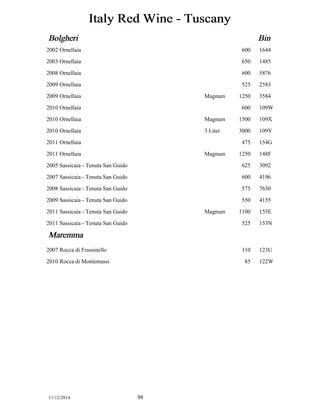 Italy Red Wine - Tuscany 
Bolgheri Bin 
2002 Ornellaia 600 1644 
2003 Ornellaia 650 1485 
2008 Ornellaia 600 5876 
2009 Ornellaia 525 2583 
2009 Ornellaia Magnum 1250 3584 
2010 Ornellaia 600 109W 
2010 Ornellaia Magnum 1500 109X 
2010 Ornellaia 3 Liter 3000 109Y 
2011 Ornellaia 475 154G 
2011 Ornellaia Magnum 1250 148F 
2005 Sassicaia - Tenuta San Guido 625 3092 
2007 Sassicaia - Tenuta San Guido 600 4196 
2008 Sassicaia - Tenuta San Guido 575 7630 
2009 Sassicaia - Tenuta San Guido 550 4155 
2011 Sassicaia - Tenuta San Guido Magnum 1100 155E 
2011 Sassicaia - Tenuta San Guido 525 153N 
Maremma 
2007 Rocca di Frassinello 110 123U 
2010 Rocca di Montemassi 85 122W 
11/12/2014 98 
 