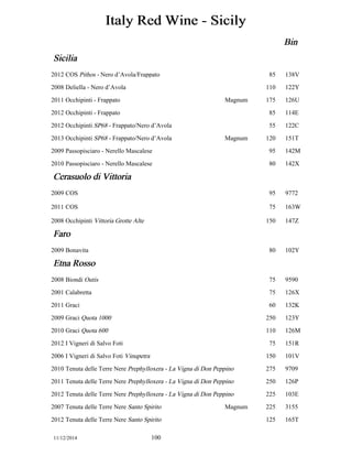 Italy Red Wine - Sicily 
Bin 
Sicilia 
2012 COS Pithos - Nero d’Avola/Frappato 85 138V 
2008 Deliella - Nero d’Avola 110 122Y 
2011 Occhipinti - Frappato Magnum 175 126U 
2012 Occhipinti - Frappato 85 114E 
2012 Occhipinti SP68 - Frappato/Nero d’Avola 55 122C 
2013 Occhipinti SP68 - Frappato/Nero d’Avola Magnum 120 151T 
2009 Passopisciaro - Nerello Mascalese 95 142M 
2010 Passopisciaro - Nerello Mascalese 80 142X 
Cerasuolo di Vittoria 
2009 COS 95 9772 
2011 COS 75 163W 
2008 Occhipinti Vittoria Grotte Alte 150 147Z 
Faro 
2009 Bonavita 80 102Y 
Etna Rosso 
2008 Biondi Outis 75 9590 
2001 Calabretta 75 126X 
2011 Graci 60 132K 
2009 Graci Quota 1000 250 123Y 
2010 Graci Quota 600 110 126M 
2012 I Vigneri di Salvo Foti 75 151R 
2006 I Vigneri di Salvo Foti Vinupetra 150 101V 
2010 Tenuta delle Terre Nere Prephylloxera - La Vigna di Don Peppino 275 9709 
2011 Tenuta delle Terre Nere Prephylloxera - La Vigna di Don Peppino 250 126P 
2012 Tenuta delle Terre Nere Prephylloxera - La Vigna di Don Peppino 225 103E 
2007 Tenuta delle Terre Nere Santo Spirito Magnum 225 3155 
2012 Tenuta delle Terre Nere Santo Spirito 125 165T 
11/12/2014 100 
 