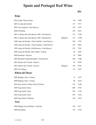 Spain and Portugal Red Wine 
Bin 
Rioja 
2010 Artadi Viñas de Gain 60 149N 
2001 Cerrado del Castillo 175 7577 
2007 Cune Imperial - Gran Reserva 150 152T 
2006 El Puntido 120 5435 
2001 La Rioja Alta Gran Reserva 904 - Gran Reserva 125 137K 
2001 La Rioja Alta Gran Reserva 904 - Gran Reserva Magnum 275 137M 
1980 Lopez de Heredia - Viña Tondonia - Gran Reserva 550 157C 
1994 Lopez de Heredia - Viña Tondonia - Gran Reserva 225 9454 
1995 Lopez de Heredia Viña Bosconia - Gran Reserva 225 7236 
2006 Lopez de Heredia Viña Cubillo - Crianza 60 160T 
2009 Remelluri - Reserva 85 5080 
2005 Remelluri Granja Remelluri - Gran Reserva 200 110B 
2001 Señorío de P. Peciña - Reserva 65 9750 
2001 Señorío de P. Peciña - Reserva Magnum 130 9749 
2005 Torre Muga 175 5910 
Ribera del Duero 
2008 Bodegas Aster - Crianza 75 147V 
2009 Bodegas Aster - Crianza 60 163A 
2010 Goyo García Viadero Finca el Peruco 145 118K 
1989 Vega Sicilia Único 1100 1728 
2000 Vega Sicilia Único 950 131N 
2004 Vega Sicilia Único 925 163G 
2009 Vega Sicilia Valbuena 350 156Y 
Toro 
2008 Bodega Teso de Monja - Victorino 150 5911 
2009 Numanthia 125 133G 
11/12/2014 103 
 
