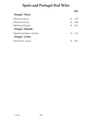 Spain and Portugal Red Wine 
Bin 
Portugal - Douro 
2009 Niepoort Redoma 80 132N 
2009 Quinta de la Rosa 60 104D 
2009 Quinta do Infantado 40 101Y 
Portugal - Bairrada 
2004 Quinta das Bágeiras - Garrafeira 85 116V 
Portugal - Lisboa 
2009 Chão Rijo - Castelão 30 9901 
11/12/2014 105 
 