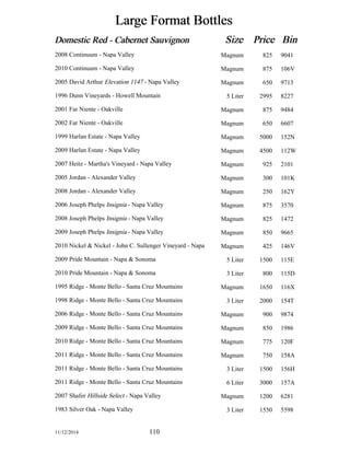 Large Format Bottles 
Domestic Red - Cabernet Sauvignon Size Price Bin 
2008 Continuum - Napa Valley Magnum 825 9041 
2010 Continuum - Napa Valley Magnum 875 106V 
2005 David Arthur Elevation 1147 - Napa Valley Magnum 650 9713 
1996 Dunn Vineyards - Howell Mountain 5 Liter 2995 8227 
2001 Far Niente - Oakville Magnum 875 9484 
2002 Far Niente - Oakville Magnum 650 6607 
1999 Harlan Estate - Napa Valley Magnum 5000 152N 
2009 Harlan Estate - Napa Valley Magnum 4500 112W 
2007 Heitz - Martha's Vineyard - Napa Valley Magnum 925 2101 
2005 Jordan - Alexander Valley Magnum 300 101K 
2008 Jordan - Alexander Valley Magnum 250 162Y 
2006 Joseph Phelps Insignia - Napa Valley Magnum 875 3570 
2008 Joseph Phelps Insignia - Napa Valley Magnum 825 1472 
2009 Joseph Phelps Insignia - Napa Valley Magnum 850 9665 
2010 Nickel & Nickel - John C. Sullenger Vineyard - Napa Magnum 425 146V 
2009 Pride Mountain - Napa & Sonoma 5 Liter 1500 115E 
2010 Pride Mountain - Napa & Sonoma 3 Liter 800 115D 
1995 Ridge - Monte Bello - Santa Cruz Mountains Magnum 1650 116X 
1998 Ridge - Monte Bello - Santa Cruz Mountains 3 Liter 2000 154T 
2006 Ridge - Monte Bello - Santa Cruz Mountains Magnum 900 9874 
2009 Ridge - Monte Bello - Santa Cruz Mountains Magnum 850 1986 
2010 Ridge - Monte Bello - Santa Cruz Mountains Magnum 775 120F 
2011 Ridge - Monte Bello - Santa Cruz Mountains Magnum 750 158A 
2011 Ridge - Monte Bello - Santa Cruz Mountains 3 Liter 1500 156H 
2011 Ridge - Monte Bello - Santa Cruz Mountains 6 Liter 3000 157A 
2007 Shafer Hillside Select - Napa Valley Magnum 1200 6281 
1983 Silver Oak - Napa Valley 3 Liter 1550 5598 
11/12/2014 110 
 