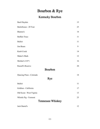 15 
25 
18 
11 
11 
9 
14 
12 
16 
20 
18 
11 
17 
13 
25 
12 
Barterhouse - 20 Year 
Bourbon & Rye 
121 
Basil Hayden 
Blanton's 
Buffalo Trace 
Bulleit 
Kentucky Bourbon 
Jim Beam 
Knob Creek 
Michter's US*1 
Dancing Pines - Colorado 
Goldrun - California 
Old Scout - West Viginia 
Jack Daniel's 
Bourbon 
Russell's Reserve 
Whistle Pig - Vermont 
Rye 
Maker's Mark 
Tennessee Whiskey 
Bulleit 
 