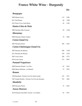 France White Wine - Burgundy 
Bin 
Bourgogne 
2009 Maison Leroy 115 3588 
2011 Paul Pernot 60 122R 
2012 Pierre-Yves Colin-Morey 65 134E 
Hautes-Côôtes de Nuits 
2009 Domaine Méo-Camuzet 85 116H 
Marsannay 
2008 Domaine Charles Audoin 70 3868 
Corton Grand Cru 
2007 Domaine Parent 280 4254 
Corton-Charlemagne Grand Cru 
2007 Bonneau du Martray 400 153H 
2011 Bonneau du Martray 350 154A 
2007 Louis Latour 300 3772 
2010 Louis Latour 275 9995 
Pernand-Vergelesses 
2008 Domaine Doudet - Les Pins 85 5416 
2009 Marius Delarche - La Morand 75 5978 
Beaune 
1988 Bouchard - Premier Cru Clos Saint Landry 225 1071 
1983 Joseph Drouhin - Premier Cru Clos des Mouches 325 1069 
Monthéélie 
2008 Domaine Parent 75 4256 
Auxey-Duresses 
2010 Domaine Jean-Marc Vincent - Les Hautés 85 9781 
11/12/2014 20 
 
