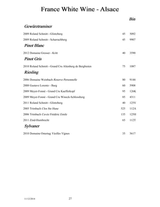 France White Wine - Alsace 
Bin 
Gewüürztraminer 
2009 Roland Schmitt - Glintzberg 45 5092 
2009 Roland Schmitt - Scharrachberg 45 9907 
Pinot Blanc 
2012 Domaine Gresser - Kritt 40 3590 
Pinot Gris 
2010 Roland Schmitt - Grand Cru Altenberg de Bergbieten 75 1087 
Riesling 
2006 Domaine Weinbach Reserve Personnelle 80 9144 
2008 Gustave Lorentz - Burg 60 5908 
2009 Meyer-Fonné - Grand Cru Kaefferkopf 95 126K 
2009 Meyer-Fonné - Grand Cru Wineck-Schlossberg 85 4311 
2011 Roland Schmitt - Glintzberg 40 125V 
2005 Trimbach Clos Ste Hune 525 112A 
2006 Trimbach Cuvée Frédéric Emile 135 125H 
2011 Zind-Humbrecht 65 112T 
Sylvaner 
2010 Domaine Ostertag Vieilles Vignes 35 5617 
11/12/2014 27 
 