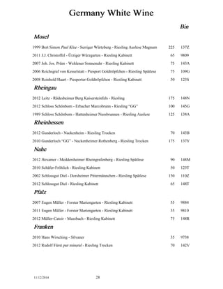 Germany White Wine 
Bin 
Mosel 
1999 Bert Simon Paul Klee - Serriger Würtzberg - Riesling Auslese Magnum 225 137Z 
2011 J.J. Christoffel - Ürziger Würzgarten - Riesling Kabinett 65 9809 
2007 Joh. Jos. Prüm - Wehlener Sonnenuhr - Riesling Kabinett 75 143A 
2006 Reichsgraf von Kesselstatt - Piesport Goldtröpfchen - Riesling Spätlese 75 109G 
2008 Reinhold Haart - Piesporter Goldtröpfchen - Riesling Kabinett 50 123S 
Rheingau 
2012 Leitz - Rüdesheimer Berg Kaisersteinfels - Riesling 175 148N 
2012 Schloss Schönborn - Erbacher Marcobrunn - Riesling “GG” 100 145G 
1989 Schloss Schönborn - Hattenheimer Nussbrunnen - Riesling Auslese 125 138A 
Rheinhessen 
2012 Gunderloch - Nackenheim - Riesling Trocken 70 143B 
2010 Gunderloch “GG” - Nackenheimer Rothenberg - Riesling Trocken 175 137Y 
Nahe 
2012 Hexamer - Meddersheimer Rheingrafenberg - Riesling Spätlese 90 148M 
2010 Schäfer-Fröhlich - Riesling Kabinett 50 123T 
2002 Schlossgut Diel - Dorsheimer Pittermännchen - Riesling Spätlese 150 110Z 
2012 Schlossgut Diel - Riesling Kabinett 65 148T 
Pfalz 
2007 Eugen Müller - Forster Mariengarten - Riesling Kabinett 55 9884 
2011 Eugen Müller - Forster Mariengarten - Riesling Kabinett 35 9810 
2012 Müller-Catoir - Mussbach - Riesling Kabinett 75 148R 
Franken 
2010 Hans Wirsching - Silvaner 35 9738 
2012 Rudolf Fürst pur mineral - Riesling Trocken 70 142V 
11/12/2014 28 
 