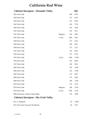 California Red Wine 
Cabernet Sauvignon - Alexander Valley Bin 
1981 Silver Oak 400 6979 
1983 Silver Oak 375 6419 
1984 Silver Oak 475 6108 
1985 Silver Oak 450 7750 
1986 Silver Oak 350 2024 
1987 Silver Oak 425 5611 
1987 Silver Oak Magnum 850 9836 
1987 Silver Oak 3 Liter 1500 7983 
1988 Silver Oak 275 5612 
1989 Silver Oak 300 6421 
1990 Silver Oak 375 3137 
1991 Silver Oak 325 6901 
1992 Silver Oak 375 6739 
1993 Silver Oak 3 Liter 1500 127M 
1996 Silver Oak 425 6609 
1997 Silver Oak 450 9941 
2005 Silver Oak 250 143H 
2006 Silver Oak 225 143K 
2007 Silver Oak 275 9587 
2008 Silver Oak 175 3884 
2009 Silver Oak 200 133R 
2010 Silver Oak 145 161C 
2010 Silver Oak Magnum 300 161H 
2010 Silver Oak 6 Liter 1500 161X 
2006 Stonestreet - Black Cougar Ridge 145 104P 
Cabernet Sauvignon - Dry Creek Valley 
2011 A. Rafanelli 85 122M 
2011 Dry Creek Vineyard The Mariner 60 7635 
11/12/2014 34 
 