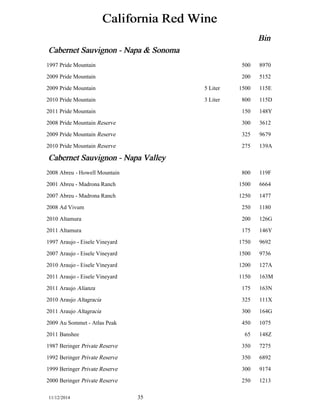California Red Wine 
Bin 
Cabernet Sauvignon - Napa & Sonoma 
1997 Pride Mountain 500 8970 
2009 Pride Mountain 200 5152 
2009 Pride Mountain 5 Liter 1500 115E 
2010 Pride Mountain 3 Liter 800 115D 
2011 Pride Mountain 150 148Y 
2008 Pride Mountain Reserve 300 3612 
2009 Pride Mountain Reserve 325 9679 
2010 Pride Mountain Reserve 275 139A 
Cabernet Sauvignon - Napa Valley 
2008 Abreu - Howell Mountain 800 119F 
2001 Abreu - Madrona Ranch 1500 6664 
2007 Abreu - Madrona Ranch 1250 1477 
2008 Ad Vivum 250 1180 
2010 Altamura 200 126G 
2011 Altamura 175 146Y 
1997 Araujo - Eisele Vineyard 1750 9692 
2007 Araujo - Eisele Vineyard 1500 9736 
2010 Araujo - Eisele Vineyard 1200 127A 
2011 Araujo - Eisele Vineyard 1150 163M 
2011 Araujo Alianza 175 163N 
2010 Araujo Altagracia 325 111X 
2011 Araujo Altagracia 300 164G 
2009 Au Sommet - Atlas Peak 450 1075 
2011 Banshee 65 148Z 
1987 Beringer Private Reserve 350 7275 
1992 Beringer Private Reserve 350 6892 
1999 Beringer Private Reserve 300 9174 
2000 Beringer Private Reserve 250 1213 
11/12/2014 35 
 