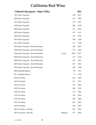California Red Wine 
Cabernet Sauvignon - Napa Valley Bin 
1987 Dunn Vineyards 350 6675 
1989 Dunn Vineyards 275 7406 
1991 Dunn Vineyards 375 6677 
1994 Dunn Vineyards 400 8230 
2006 Dunn Vineyards 275 6382 
2007 Dunn Vineyards 325 9121 
2009 Dunn Vineyards 225 9796 
2010 Dunn Vineyards 200 124Z 
2011 Dunn Vineyards 175 163H 
1983 Dunn Vineyards - Howell Mountain 350 6687 
1989 Dunn Vineyards - Howell Mountain 375 6662 
1996 Dunn Vineyards - Howell Mountain 5 Liter 2995 8227 
2006 Dunn Vineyards - Howell Mountain 215 2108 
2008 Dunn Vineyards - Howell Mountain 215 1201 
2009 Dunn Vineyards - Howell Mountain 225 9418 
2010 Dunn Vineyards - Howell Mountain 200 138K 
2009 Elizabeth Spencer 90 7612 
2011 Elizabeth Spencer 75 133V 
1986 Far Niente 625 6985 
1991 Far Niente 575 7075 
1992 Far Niente 525 6903 
1993 Far Niente 500 7459 
1994 Far Niente 575 2885 
1995 Far Niente 550 6986 
1996 Far Niente 500 5849 
1997 Far Niente 625 9469 
1999 Far Niente 450 8455 
2001 Far Niente - Oakville 425 9483 
2001 Far Niente - Oakville Magnum 875 9484 
11/12/2014 40 
 