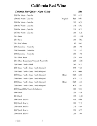 California Red Wine 
Cabernet Sauvignon - Napa Valley Bin 
2002 Far Niente - Oakville 325 6555 
2002 Far Niente - Oakville Magnum 650 6607 
2003 Far Niente - Oakville 325 8679 
2005 Far Niente - Oakville 375 8292 
2009 Far Niente - Oakville 350 8073 
2012 Far Niente - Oakville 300 163E 
2011 Faust 125 119M 
2011 Favia 300 160Z 
2011 Frog’s Leap 85 9865 
2006 Gemstone - Yountville 350 1190 
2007 Gemstone - Yountville 325 1192 
2008 Gemstone - Yountville 300 1195 
2011 Ghost Block 130 1698 
2011 Ghost Block Single Vineyard - Yountville 225 155B 
2002 Grace Family - Blank 265 9432 
2001 Grace Family - Grace Family Vineyard 875 9126 
2002 Grace Family - Grace Family Vineyard 825 6604 
2002 Grace Family - Grace Family Vineyard 1 Liter 1025 6606 
2004 Grace Family - Grace Family Vineyard 825 1555 
2004 Grace Family - Grace Family Vineyard 1 Liter 1025 1556 
2006 Grace Family - Grace Family Vineyard 675 2591 
2009 Grgich Hills Yountville Selection 300 9684 
1997 Groth 250 4156 
2010 Groth 135 124H 
1997 Groth Reserve 450 9468 
2005 Groth Reserve 300 9915 
2006 Groth Reserve 275 4194 
2007 Groth Reserve 350 5677 
2008 Groth Reserve 250 2104 
11/12/2014 41 
 