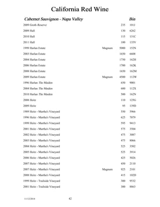 California Red Wine 
Cabernet Sauvignon - Napa Valley Bin 
2009 Groth Reserve 235 101J 
2009 Hall 130 6262 
2010 Hall 115 131C 
2011 Hall 100 135V 
1999 Harlan Estate Magnum 5000 152N 
2003 Harlan Estate 1650 6608 
2004 Harlan Estate 1750 162H 
2006 Harlan Estate 1700 162K 
2008 Harlan Estate 1650 162M 
2009 Harlan Estate Magnum 4500 112W 
1996 Harlan The Maiden 650 9001 
2004 Harlan The Maiden 600 112X 
2010 Harlan The Maiden 500 162N 
2008 Heitz 110 125G 
2009 Heitz 95 139D 
1989 Heitz - Martha's Vineyard 550 5966 
1996 Heitz - Martha's Vineyard 625 7079 
1999 Heitz - Martha's Vineyard 595 9413 
2001 Heitz - Martha's Vineyard 575 3504 
2002 Heitz - Martha's Vineyard 475 3087 
2003 Heitz - Martha's Vineyard 475 8066 
2004 Heitz - Martha's Vineyard 525 3502 
2005 Heitz - Martha's Vineyard 525 3914 
2006 Heitz - Martha's Vineyard 425 5026 
2007 Heitz - Martha's Vineyard 450 2110 
2007 Heitz - Martha's Vineyard Magnum 925 2101 
2008 Heitz - Martha's Vineyard 415 102D 
1999 Heitz - Trailside Vineyard 300 9532 
2001 Heitz - Trailside Vineyard 300 8863 
11/12/2014 42 
 