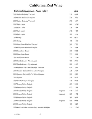 California Red Wine 
Cabernet Sauvignon - Napa Valley Bin 
2002 Heitz - Trailside Vineyard 250 8869 
2004 Heitz - Trailside Vineyard 275 3602 
2009 Heitz - Trailside Vineyard 275 161N 
2007 Herb Lamb 400 145W 
2008 Herb Lamb 325 145X 
2009 Herb Lamb 375 145Y 
2010 Herb Lamb 300 145Z 
2010 Honig 100 9970 
2011 Honig 85 116D 
2008 Hourglass - Blueline Vineyard 300 5720 
2009 Hourglass - Blueline Vineyard 325 5448 
2008 Hourglass - Estate 350 6022 
2009 Hourglass - Estate 375 1088 
2011 Hourglass - Estate 325 157W 
2008 Hundred Acre - Ark Vineyard 750 5970 
2009 Hundred Acre - Ark Vineyard 800 3465 
2009 Hundred Acre - Kayli Morgan Vineyard 650 3466 
2006 Janzen - Beckstoffer-To Kalon Vineyard 325 3834 
2008 Janzen - Beckstoffer-To Kalon Vineyard 300 4220 
2012 Jayson 110 9456 
2004 Jericho Canyon Vineyard 175 8033 
1997 Joseph Phelps Insignia 625 3888 
2006 Joseph Phelps Insignia 475 3568 
2006 Joseph Phelps Insignia Magnum 875 3570 
2008 Joseph Phelps Insignia Magnum 825 1472 
2009 Joseph Phelps Insignia 500 9691 
2009 Joseph Phelps Insignia Magnum 850 9665 
2010 Joseph Phelps Insignia 450 122P 
2009 Karl Lawrence Reserve - Gary Morisoli Vineyard 275 133M 
11/12/2014 43 
 