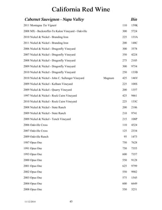 California Red Wine 
Cabernet Sauvignon - Napa Valley Bin 
2011 Montagna Tre Vigneti 110 159K 
2008 MX - Beckstoffer-To Kalon Vineyard - Oakville 300 5724 
2010 Nickel & Nickel - Branding Iron 225 133A 
2011 Nickel & Nickel - Branding Iron 200 148C 
2006 Nickel & Nickel - Dragonfly Vineyard 300 3578 
2007 Nickel & Nickel - Dragonfly Vineyard 350 4224 
2008 Nickel & Nickel - Dragonfly Vineyard 275 2105 
2009 Nickel & Nickel - Dragonfly Vineyard 300 9754 
2010 Nickel & Nickel - Dragonfly Vineyard 250 133B 
2010 Nickel & Nickel - John C. Sullenger Vineyard Magnum 425 146V 
2009 Nickel & Nickel - Kelham Vineyard 225 108S 
2009 Nickel & Nickel - Quarry Vineyard 200 1357 
1997 Nickel & Nickel - Rock Cairn Vineyard 425 9461 
2010 Nickel & Nickel - Rock Cairn Vineyard 225 133C 
2008 Nickel & Nickel - State Ranch 200 2106 
2009 Nickel & Nickel - State Ranch 210 9741 
2009 Nickel & Nickel - Tench Vineyard 215 108P 
2006 Oakville Cross 110 4324 
2007 Oakville Cross 125 2334 
2009 Oakville Ranch 95 1473 
1987 Opus One 750 7628 
1991 Opus One 750 7355 
1993 Opus One 600 7357 
2000 Opus One 550 9128 
2001 Opus One 625 9799 
2002 Opus One 550 9902 
2003 Opus One 575 1545 
2004 Opus One 600 6649 
2008 Opus One 550 3251 
11/12/2014 45 
 