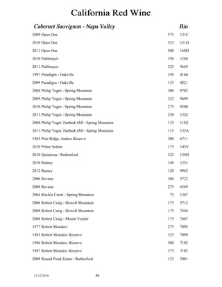 California Red Wine 
Cabernet Sauvignon - Napa Valley Bin 
2009 Opus One 575 121C 
2010 Opus One 525 121D 
2011 Opus One 500 160D 
2010 Pahlmeyer 350 126E 
2011 Pahlmeyer 325 9669 
1997 Paradigm - Oakville 350 4160 
2009 Paradigm - Oakville 135 4221 
2008 Philip Togni - Spring Mountain 300 9702 
2009 Philip Togni - Spring Mountain 325 9699 
2010 Philip Togni - Spring Mountain 275 9500 
2011 Philip Togni - Spring Mountain 250 152C 
2008 Philip Togni Tanbark Hill - Spring Mountain 135 118Z 
2011 Philip Togni Tanbark Hill - Spring Mountain 115 152A 
1985 Pine Ridge Andrus Reserve 300 6711 
2010 Prime Solum 175 145V 
2010 Quintessa - Rutherford 325 134H 
2010 Ramey 140 125J 
2012 Ramey 120 9962 
2006 Revana 300 5722 
2008 Revana 275 6569 
2004 Ritchie Creek - Spring Mountain 75 1307 
2006 Robert Craig - Howell Mountain 175 3712 
2008 Robert Craig - Howell Mountain 175 7648 
2008 Robert Craig - Mount Veeder 175 7647 
1977 Robert Mondavi 275 7095 
1983 Robert Mondavi Reserve 325 7099 
1986 Robert Mondavi Reserve 300 7102 
1987 Robert Mondavi Reserve 375 7103 
2008 Round Pond Estate - Rutherford 135 5081 
11/12/2014 46 
 