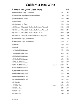 California Red Wine 
Cabernet Sauvignon - Napa Valley Bin 
2010 Round Pond Estate - Rutherford 115 115K 
2005 Rubissow-Sargent Reserve - Mount Veeder 250 6392 
2005 Sage - Mount Veeder 125 3446 
2006 Scarecrow 1300 156B 
2011 Scarecrow M. Étain 300 130V 
2010 Schrader Cellars CCS - Beckstoffer To Kalon Vineyard 1100 109S 
2011 Schrader Cellars CCS - Beckstoffer To Kalon Vineyard 1000 137N 
2011 Schrader Cellars LPV - Beckstoffer Los Piedras 1000 137R 
2011 Schrader Cellars T6 - Beckstoffer To Kalon Vineyard 1000 137P 
2006 Screaming Eagle Second Flight 1450 117S 
2009 Screaming Eagle Second Flight 1500 117U 
2004 Seavey 250 8822 
2009 Seavey 200 125F 
1987 Shafer Hillside Select 775 8860 
1988 Shafer Hillside Select 650 6992 
2004 Shafer Hillside Select 600 9161 
2006 Shafer Hillside Select 550 5936 
2007 Shafer Hillside Select 600 7649 
2007 Shafer Hillside Select Magnum 1200 6281 
2008 Shafer Hillside Select 500 123A 
2009 Shafer Hillside Select 525 122Z 
2010 Shafer Hillside Select 525 154R 
2010 Shafer One Point Five 200 117R 
2011 Shafer One Point Five 175 3872 
2007 Showket 125 5038 
1983 Silver Oak 3 Liter 1550 5598 
1988 Silver Oak 335 5595 
1990 Silver Oak 500 6412 
1991 Silver Oak 450 6423 
11/12/2014 47 
 