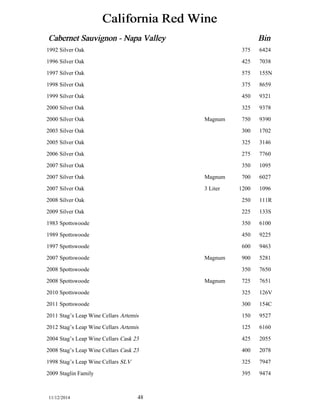 California Red Wine 
Cabernet Sauvignon - Napa Valley Bin 
1992 Silver Oak 375 6424 
1996 Silver Oak 425 7038 
1997 Silver Oak 575 155N 
1998 Silver Oak 375 8659 
1999 Silver Oak 450 9321 
2000 Silver Oak 325 9378 
2000 Silver Oak Magnum 750 9390 
2003 Silver Oak 300 1702 
2005 Silver Oak 325 3146 
2006 Silver Oak 275 7760 
2007 Silver Oak 350 1095 
2007 Silver Oak Magnum 700 6027 
2007 Silver Oak 3 Liter 1200 1096 
2008 Silver Oak 250 111R 
2009 Silver Oak 225 133S 
1983 Spottswoode 350 6100 
1989 Spottswoode 450 9225 
1997 Spottswoode 600 9463 
2007 Spottswoode Magnum 900 5281 
2008 Spottswoode 350 7650 
2008 Spottswoode Magnum 725 7651 
2010 Spottswoode 325 126V 
2011 Spottswoode 300 154C 
2011 Stag’s Leap Wine Cellars Artemis 150 9527 
2012 Stag’s Leap Wine Cellars Artemis 125 6160 
2004 Stag’s Leap Wine Cellars Cask 23 425 2055 
2008 Stag’s Leap Wine Cellars Cask 23 400 2078 
1998 Stag’s Leap Wine Cellars SLV 325 7947 
2009 Staglin Family 395 9474 
11/12/2014 48 
 