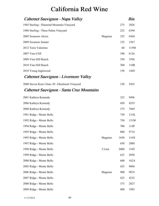 California Red Wine 
Cabernet Sauvignon - Napa Valley Bin 
1985 Sterling - Diamond Mountain Vineyard 275 2026 
1986 Sterling - Three Palms Vineyard 225 6394 
2005 Swanson Alexis Magnum 325 6560 
2009 Swanson Instant 125 1567 
2012 Terra Valentine 60 115M 
2007 Vine Cliff 100 6126 
2009 Vine Hill Ranch 350 3396 
2010 Vine Hill Ranch 300 110R 
2010 Young Inglewood 150 144V 
Cabernet Sauvignon - Livermore Valley 
2008 Steven Kent Clone 30 - Ghielmetti Vineyard 150 5455 
Cabernet Sauvignon - Santa Cruz Mountains 
2001 Kathryn Kennedy 325 9496 
2006 Kathryn Kennedy 450 4255 
2008 Kathryn Kennedy 375 7469 
1991 Ridge - Monte Bello 750 131K 
1992 Ridge - Monte Bello 750 131M 
1994 Ridge - Monte Bello 700 114P 
1995 Ridge - Monte Bello 800 9714 
1995 Ridge - Monte Bello Magnum 1650 116X 
1997 Ridge - Monte Bello 650 2080 
1998 Ridge - Monte Bello 3 Liter 2000 154T 
1999 Ridge - Monte Bello 625 2050 
2000 Ridge - Monte Bello 600 162A 
2005 Ridge - Monte Bello 425 9804 
2006 Ridge - Monte Bello Magnum 900 9874 
2007 Ridge - Monte Bello 425 4232 
2008 Ridge - Monte Bello 375 2027 
2009 Ridge - Monte Bello 400 1985 
11/12/2014 49 
 