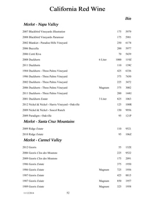 California Red Wine 
Bin 
Merlot - Napa Valley 
2007 Blackbird Vineyards Illustration 175 5979 
2008 Blackbird Vineyards Paramour 175 5981 
2002 Blankiet - Paradise Hills Vineyard 250 6174 
2006 Buccella 200 5977 
2006 Corté Riva 70 5439 
2008 Duckhorn 6 Liter 1000 119Z 
2011 Duckhorn 110 139C 
1984 Duckhorn - Three Palms Vineyard 425 6336 
1986 Duckhorn - Three Palms Vineyard 375 7430 
2002 Duckhorn - Three Palms Vineyard 225 3472 
2006 Duckhorn - Three Palms Vineyard Magnum 375 3002 
2011 Duckhorn - Three Palms Vineyard 200 144U 
2001 Duckhorn Estate 3 Liter 825 1063 
2012 Nickel & Nickel - Harris Vineyard - Oakville 125 108R 
2009 Nickel & Nickel - Suscol Ranch 150 9956 
2009 Paradigm - Oakville 95 121P 
Merlot - Santa Cruz Mountains 
2009 Ridge Estate 110 9521 
2010 Ridge Estate 95 106Z 
Merlot - Carmel Valley 
2012 Georis 55 132E 
2006 Georis Clos des Moutons 225 9522 
2009 Georis Clos des Moutons 175 2091 
1986 Georis Estate 375 1950 
1986 Georis Estate Magnum 725 1956 
1987 Georis Estate 425 8815 
1987 Georis Estate Magnum 850 1957 
1989 Georis Estate Magnum 325 1958 
11/12/2014 52 
 