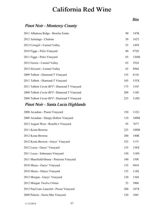 California Red Wine 
Bin 
Pinot Noir - Monterey County 
2011 Albatross Ridge - Bowlus Estate 90 147K 
2012 Armitage - Chalone 50 162T 
2012 Cowgirl - Carmel Valley 55 149Y 
2010 Figge - Pelio Vineyard 80 9720 
2011 Figge - Pelio Vineyard 65 136M 
2012 Georis - Carmel Valley 65 3524 
2012 Silvestri - Carmel Valley 65 8944 
2009 Talbott - Diamond T Vineyard 125 6136 
2011 Talbott - Diamond T Vineyard 105 135X 
2011 Talbott Cuvée RFT - Diamond T Vineyard 175 133F 
2008 Talbott Cuvée RFT - Diamond T Vineyard 200 118E 
2009 Talbott Cuvée RFT - Diamond T Vineyard 225 118D 
Pinot Noir - Santa Lucia Highlands 
2008 Arcadian - Pisoni Vineyard 150 112U 
2008 Arcadian - Sleepy Hollow Vineyard 110 100M 
2012 August West - Rosella’s Vineyard 95 7677 
2011 Kosta Browne 225 108M 
2012 Kosta Browne 200 140R 
2012 Kosta Browne - Garys’ Vineyard 325 117J 
2012 Lucia - Garys’ Vineyard 125 138X 
2011 Lucia - Soberanes Vineyard 150 118N 
2011 Mansfield-Dunne - Peterson Vineyard 100 150F 
2010 Miura - Garys’ Vineyard 135 9434 
2010 Miura - Silacci Vineyard 135 118S 
2012 Morgan - Garys’ Vineyard 120 136S 
2012 Morgan Twelve Clones 55 5806 
2012 Paul Lato Lancelot - Pisoni Vineyard 200 107X 
2009 Pelerin - Sierra Mar Vineyard 120 104J 
11/12/2014 57 
 