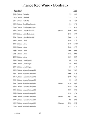 France Red Wine - Bordeaux 
Pauillac Bin 
2009 Château Fonbadet 135 1689 
2010 Château Fonbadet 115 125Z 
2011 Château Fonbadet 95 125R 
1950 Château Grand-Puy-Lacoste 525 127U 
2000 Château Grand-Puy-Lacoste 295 3620 
1976 Château Lafite-Rothschild 3 Liter 4500 9661 
1990 Château Lafite-Rothschild 2500 127V 
2001 Château Lafite-Rothschild 2000 1111 
1955 Château Latour 3550 7775 
1985 Château Latour 1500 127W 
1990 Château Latour 2500 127X 
1995 Château Latour 2000 6668 
2001 Château Latour 1875 2006 
2002 Château Latour 1450 2007 
1985 Château Lynch-Bages 650 8198 
1995 Château Lynch-Bages 550 9990 
2005 Château Lynch-Bages 450 6319 
1955 Château Mouton-Rothschild 5000 5767 
1961 Château Mouton-Rothschild 5000 8826 
1969 Château Mouton-Rothschild 2500 9657 
1981 Château Mouton-Rothschild 895 1157 
1981 Château Mouton-Rothschild 3 Liter 3250 8409 
1982 Château Mouton-Rothschild 4750 5558 
1986 Château Mouton-Rothschild 3000 9293 
1990 Château Mouton-Rothschild 1250 127Z 
1990 Château Mouton-Rothschild 3 Liter 5975 8507 
1993 Château Mouton-Rothschild 995 2606 
1995 Château Mouton-Rothschild Magnum 2500 5532 
2004 Château Mouton-Rothschild 1225 5535 
11/12/2014 67 
 