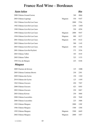 France Red Wine - Bordeaux 
Saint-Julien Bin 
2000 Château Gruaud-Larose 360 4066 
2003 Château Lagrange Magnum 550 9107 
1961 Château Léoville-Las-Cases 2000 5766 
1982 Château Léoville-Las-Cases 1250 128D 
1989 Château Léoville-Las-Cases 550 4294 
1990 Château Léoville-Las-Cases Magnum 2000 9547 
1994 Château Léoville-Las-Cases Magnum 800 8127 
2001 Château Léoville-Las-Cases Magnum 895 8122 
2003 Château Léoville-Las-Cases 500 1145 
2003 Château Léoville-Las-Cases Magnum 850 1146 
2001 Château Léoville-Poyferré 375 5536 
2003 Château Talbot 185 4145 
2005 Château Talbot 325 1153 
1995 Clos du Marquis 225 8188 
Margaux 
2009 Charmes de Kirwan 125 100R 
2005 Château Cantenac-Brown 250 2301 
2009 Château des Eyrins 150 110U 
2010 Château des Eyrins 125 110V 
1962 Château Giscours 450 7587 
2000 Château Giscours 425 8585 
2003 Château Giscours 250 8467 
2003 Château Kirwan 250 5068 
2000 Château Lascombes 450 7640 
2006 Château Lascombes 225 3408 
1983 Château Margaux 2000 128F 
1986 Château Margaux 1500 128E 
1995 Château Margaux Magnum 3500 6669 
2002 Château Margaux Magnum 2000 1457 
11/12/2014 69 
 