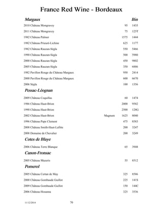 France Red Wine - Bordeaux 
Margaux Bin 
2010 Château Mongravey 95 1435 
2011 Château Mongravey 75 125T 
1982 Château Palmer 1575 1444 
1982 Château Prieuré-Lichine 625 1177 
1982 Château Rauzan-Ségla 550 5466 
1990 Château Rauzan-Ségla 500 5980 
2000 Château Rauzan-Ségla 450 9802 
2005 Château Rauzan-Ségla 350 6886 
1982 Pavillon Rouge du Château Margaux 950 2414 
2000 Pavillon Rouge du Château Margaux 600 6670 
2006 Ségla 100 1356 
Pessac-Lééognan 
2009 Château Coquillas 60 1474 
1986 Château Haut-Brion 2000 9582 
1990 Château Haut-Brion 2500 128G 
2002 Château Haut-Brion Magnum 1625 8040 
1996 Château Pape Clement 475 8583 
2008 Château Smith-Haut-Lafitte 200 3247 
2008 Domaine de Chevalier 200 3249 
Cotes de Blaye 
2006 Château Terre Blanque 65 3948 
Canon-Fronsac 
2005 Château Mazeris 55 8512 
Pomerol 
2005 Château Certan de May 325 8586 
2000 Château Gombaude Guillot 225 141S 
2009 Château Gombaude Guillot 150 144C 
2006 Château Hosanna 325 3536 
11/12/2014 70 
 