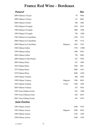 France Red Wine - Bordeaux 
Pomerol Bin 
2008 Château L’Écuyer 95 9560 
2009 Château L’Écuyer 115 8062 
2008 Château L'Enclos 100 1086 
1982 Château L'Evangile 1250 2010 
1990 Château L'Evangile 1000 128K 
1998 Château L'Evangile 750 128H 
1982 Château La Conseillante 1250 1675 
2000 Château La Conseillante 895 3174 
2000 Château La Conseillante Magnum 1850 1563 
1986 Château Lafleur 1750 128M 
1994 Château Lafleur 1500 9583 
2002 Château Lafleur 750 8506 
2000 Château Le Bon Pasteur 325 9760 
2005 Château Nénin 225 1060 
1955 Château Pétrus 7500 8941 
1973 Château Pétrus 3000 1652 
1979 Château Pétrus 4500 128N 
1989 Château Trotanoy 600 4290 
1990 Château Trotanoy Magnum 1500 8824 
1993 Château Trotanoy 3 Liter 1500 128P 
2003 Château Trotanoy 325 4168 
1982 Vieux-Château-Certan 925 128R 
1998 Vieux-Château-Certan 650 6035 
2001 Vieux-Château-Certan 385 5538 
Saint-ÉÉmilion 
1982 Château Ausone 2500 5559 
1985 Château Ausone Magnum 2500 8502 
1996 Château Ausone 1250 128S 
1998 Château Ausone 1500 128T 
11/12/2014 71 
 