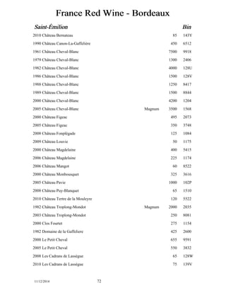 France Red Wine - Bordeaux 
Saint-ÉÉmilion Bin 
2010 Château Bernateau 85 143Y 
1990 Château Canon-La-Gaffelière 450 6512 
1961 Château Cheval-Blanc 7500 9918 
1979 Château Cheval-Blanc 1300 2406 
1982 Château Cheval-Blanc 4000 128U 
1986 Château Cheval-Blanc 1500 128V 
1988 Château Cheval-Blanc 1250 8417 
1989 Château Cheval-Blanc 1500 8844 
2000 Château Cheval-Blanc 4200 1204 
2005 Château Cheval-Blanc Magnum 3500 1568 
2000 Château Figeac 495 2073 
2005 Château Figeac 350 3748 
2008 Château Fonplégade 125 1084 
2009 Château Louvie 50 1175 
2000 Château Magdelaine 400 5415 
2006 Château Magdelaine 225 1174 
2006 Château Mangot 60 8522 
2000 Château Monbousquet 325 3616 
2005 Château Pavie 1000 102P 
2008 Château Puy-Blanquet 65 1510 
2010 Château Tertre de la Mouleyre 120 5522 
1982 Château Troplong-Mondot Magnum 2000 2035 
2003 Château Troplong-Mondot 250 8081 
2000 Clos Fourtet 275 1154 
1982 Domaine de la Gaffeliere 425 2600 
2000 Le Petit Cheval 655 9591 
2005 Le Petit Cheval 550 3832 
2008 Les Cadrans de Lasségue 65 128W 
2010 Les Cadrans de Lasségue 75 139V 
11/12/2014 72 
 