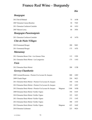 France Red Wine - Burgundy 
Bin 
Bourgogne 
2012 David Duband 75 163R 
2007 Domaine Camus-Bruchon 50 7569 
2011 Domaine Confuron-Cotetidot 60 143U 
2007 Maison Leroy 80 3950 
Bourgogne-Passetoutgrain 
2011 Domaine Confuron-Cotetidot 45 147N 
Côôte-de-Nuits-Villages 
2010 Emmanuel Rouget 200 9482 
2011 Emmanuel Rouget 175 147E 
Marsannay 
2011 Domaine Bruno Clair - Les Grasses Têtes 115 159E 
2011 Domaine Denis Mortet - Les Longeroies 175 114U 
Fixin 
2012 Domaine Denis Mortet 200 153R 
Gevrey-Chambertin 
2009 Armand Rousseau - Premier Cru Lavaux-St.-Jacques 800 140V 
2009 Claude Dugat 250 9423 
2011 Domaine Denis Mortet - Premier Cru Lavaux-St.-Jacques 550 114S 
2012 Domaine Denis Mortet - Premier Cru Lavaux-St.-Jacques 525 165C 
2012 Domaine Denis Mortet - Premier Cru Lavaux-St.-Jacques Magnum 1100 165B 
2009 Domaine Denis Mortet Vieilles Vignes 350 8169 
2010 Domaine Denis Mortet Vieilles Vignes 325 1425 
2011 Domaine Denis Mortet Vieilles Vignes 275 114T 
2012 Domaine Denis Mortet Vieilles Vignes 300 153T 
2012 Domaine Denis Mortet Vieilles Vignes Magnum 625 164Z 
2010 Domaine Léchenaut 225 9424 
11/12/2014 73 
 