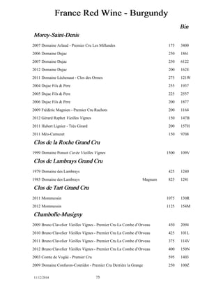 France Red Wine - Burgundy 
Bin 
Morey-Saint-Denis 
2007 Domaine Arlaud - Premier Cru Les Millandes 175 3400 
2006 Domaine Dujac 250 1861 
2007 Domaine Dujac 250 6122 
2012 Domaine Dujac 200 162E 
2011 Domaine Léchenaut - Clos des Ormes 275 121W 
2004 Dujac Fils & Pere 255 1937 
2005 Dujac Fils & Pere 225 2557 
2006 Dujac Fils & Pere 200 1877 
2009 Frédéric Magnien - Premier Cru Ruchots 200 1164 
2012 Gérard Raphet Vieilles Vignes 150 147B 
2011 Hubert Lignier - Très Girard 200 157H 
2011 Méo-Camuzet 150 9708 
Clos de la Roche Grand Cru 
1999 Domaine Ponsot Cuvée Vieilles Vignes 1500 109V 
Clos de Lambrays Grand Cru 
1979 Domaine des Lambrays 425 1240 
1983 Domaine des Lambrays Magnum 825 1241 
Clos de Tart Grand Cru 
2011 Mommessin 1075 130R 
2012 Mommessin 1125 154M 
Chambolle-Musigny 
2009 Bruno Clavelier Vieilles Vignes - Premier Cru La Combe d’Orveau 450 2094 
2010 Bruno Clavelier Vieilles Vignes - Premier Cru La Combe d’Orveau 425 101L 
2011 Bruno Clavelier Vieilles Vignes - Premier Cru La Combe d’Orveau 375 114V 
2012 Bruno Clavelier Vieilles Vignes - Premier Cru La Combe d’Orveau 400 150N 
2003 Comte de Vogüé - Premier Cru 595 1403 
2009 Domaine Confuron-Cotetidot - Premier Cru Derrière la Grange 250 100Z 
11/12/2014 75 
 