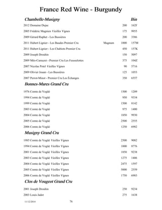 France Red Wine - Burgundy 
Chambolle-Musigny Bin 
2012 Domaine Dujac 200 162F 
2005 Frédéric Magnien Vieilles Vignes 175 9955 
2009 Gérard Raphet - Les Bussières 200 3386 
2011 Hubert Lignier - Les Baudes Premier Cru Magnum 1000 157M 
2011 Hubert Lignier - Les Chabiots Premier Cru 450 157K 
2009 Joseph Drouhin 150 5097 
2009 Méo-Camuzet - Premier Cru Les Feusselottes 375 104Z 
2007 Nicolas Potel Vieilles Vignes 90 5716 
2009 Olivier Jouan - Les Bussières 125 1053 
2007 Perrot-Minot - Premier Cru Les Échanges 350 6557 
Bonnes-Mares Grand Cru 
1976 Comte de Vogüé 1500 1209 
1994 Comte de Vogüé 950 9334 
1999 Comte de Vogüé 1500 8142 
2003 Comte de Vogüé 975 1400 
2004 Comte de Vogüé 1850 9930 
2005 Comte de Vogüé 2500 2555 
2006 Comte de Vogüé 1250 6982 
Musigny Grand Cru 
1985 Comte de Vogüé Vieilles Vignes 2500 9082 
1994 Comte de Vogüé Vieilles Vignes 1000 8776 
2001 Comte de Vogüé Vieilles Vignes 1850 9238 
2003 Comte de Vogüé Vieilles Vignes 1275 1406 
2004 Comte de Vogüé Vieilles Vignes 2475 1597 
2005 Comte de Vogüé Vieilles Vignes 5000 2559 
2006 Comte de Vogüé Vieilles Vignes 1750 6983 
Clos de Vougeot Grand Cru 
2001 Joseph Drouhin 250 9234 
2003 Louis Jadot 275 1638 
11/12/2014 76 
 